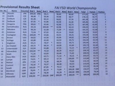 F5D World Championships - Day One