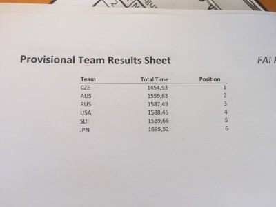 Team standings as of 10 heats