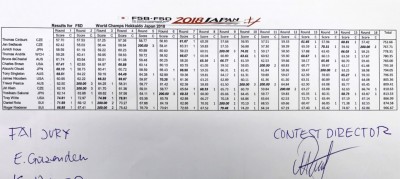 2018 F5D WC results.jpg