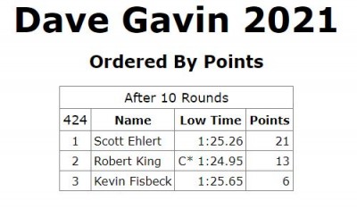 Gavin-424-2021-results.jpg