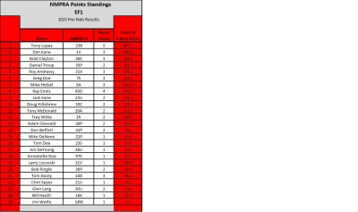 Standings-2023.jpg