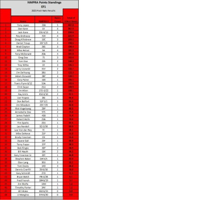 Standings-2023-2.jpg