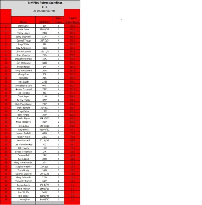 Standings-2023-3.jpg