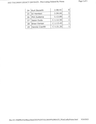 2023 Tallman Results_Page_2.jpg