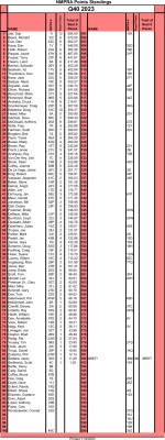 Points as of 11-03-23.jpg