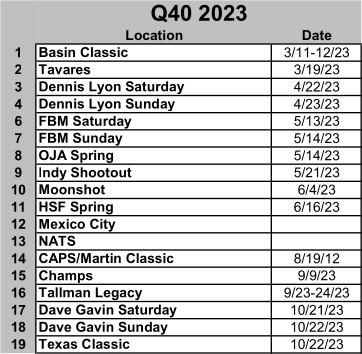 Races input as of 10-23-23.jpg