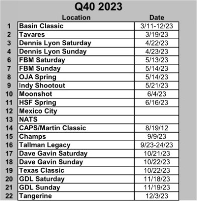 2023 List of Q-40 races input.jpg
