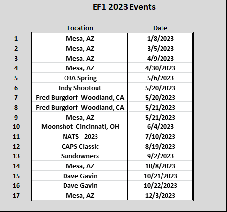 NMPRA - EF1 Final Points - Locations - 2023.png