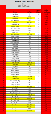 NMPRA - EF1 Final Points - Standings - 2023.png