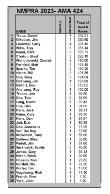 NMPRA - 424 Final Points - Standings - 2023.jpg