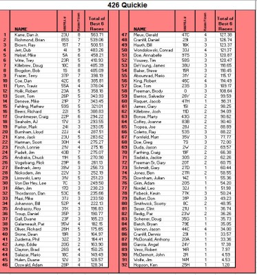 NMPRA - 426 Final Points - Standings - 2023.JPG