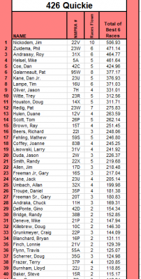 2020 426 final standings.PNG
