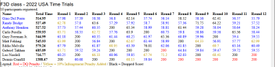 2022 F3D US Time Trials Results.png