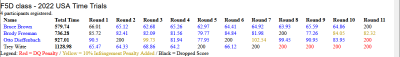 2022 F3E US Time Trials Results.png