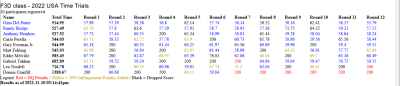 2022 F3D US Time Trials Results FINAL.png