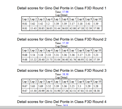 2022 F3 US Time Trials Sample Laps.png