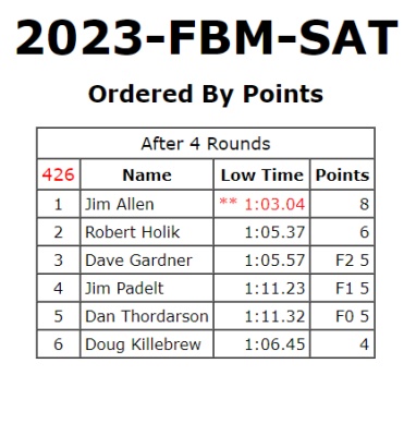 2023-FBM-SAT-426.PNG