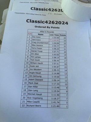 426 Results.jpg