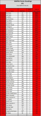 Results-2024-Final.jpg