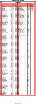 Final points standings.jpg